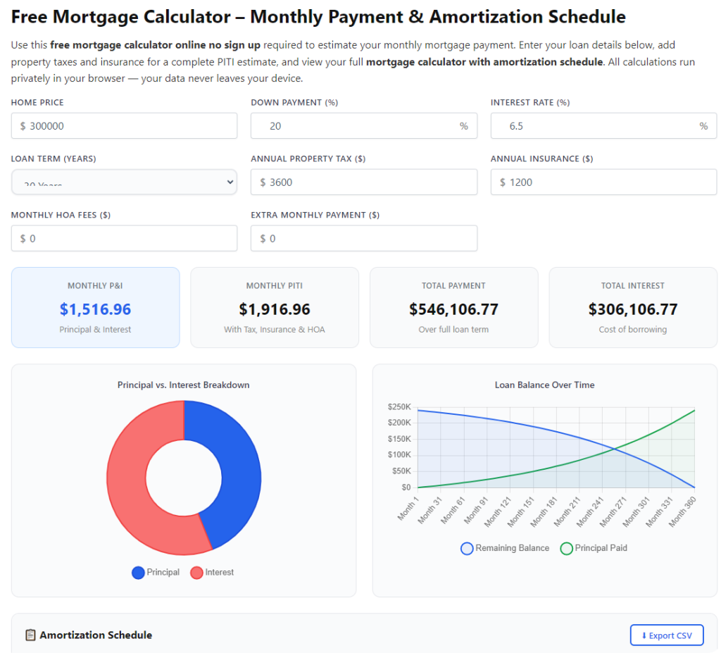 Best free mortgage calculator for home buyers
